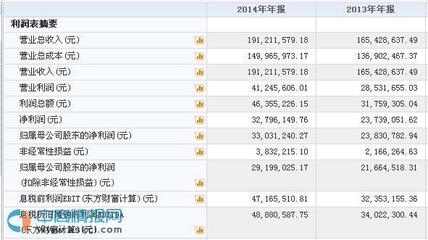 經綸傳媒新三板掛牌上市 教育出版與日用百貨雙輪驅動下的戰(zhàn)略布局
