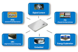 友尚集團力推工業電腦代理產品解決方案，助力企業管理智能化升級