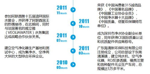 海清新將亮相2017中國唐山兩凈博覽會，引領企業管理新風向