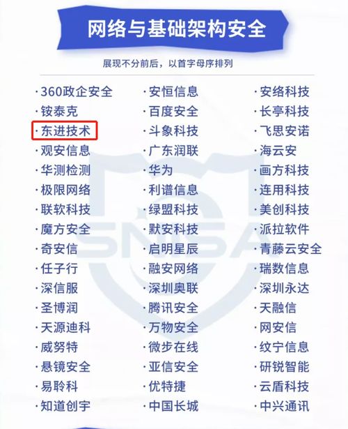 實力推薦 | 東進技術(shù)入選網(wǎng)絡(luò)與信息安全產(chǎn)品推薦廠商細分全景圖，助力企業(yè)管理安全升級