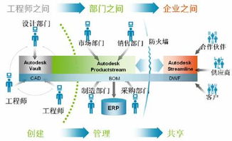 高效管理設計數據，掌控產品生命周期——CAD軟件技術學習交流區的實踐指南